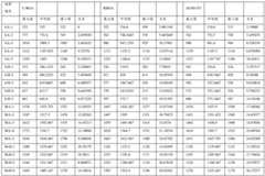 Figure BDA0003602687750000161