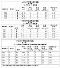 Figure 2022039996000014