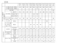 Figure 108135022-A0305-02-0033-14