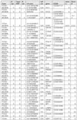 Figure imgf000151_0001