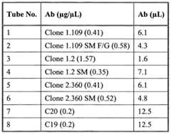 Figure imgf000142_0001