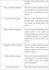 Figure PCTCN2018085407-appb-000002