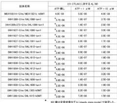 Figure JPOXMLDOC01-appb-T000033