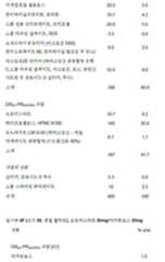 Figure 112018132399774-pat00067