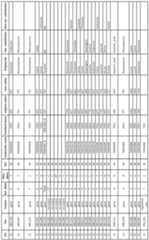 Figure imgf000143_0001