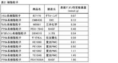 Figure 0007005204000002