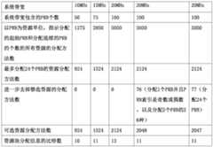 Figure PCTCN2017073993-appb-000013