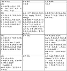 Figure BDA0003715233590000881