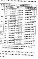 Figure imgf000030_0001