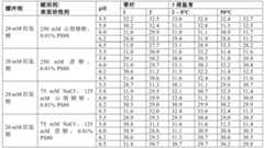 Figure BDA0003620759840000651