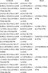 Figure BDA0000375660740001881