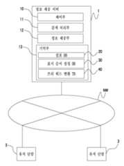 Figure 112020003599394-pat00001