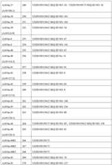 Figure BDA0002356059890000401