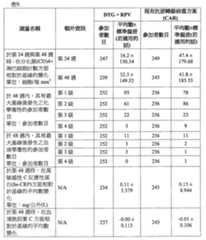 Figure 107122227-A0202-12-0071-53