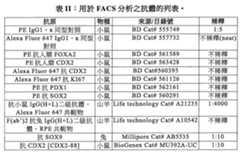 Figure TW201803983AD00009