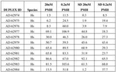 Figure imgf000125_0002