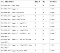 Figure BDA0003625098970000522