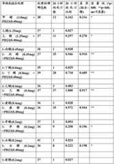 Figure BDA00003059553700341