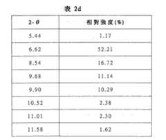 Figure 106103216-A0202-12-0065-54