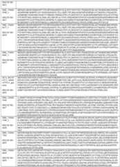 Figure imgf000122_0001