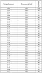 Figure imgf000138_0002