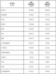 Figure BDA0003359159120001331