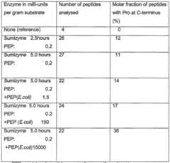 Figure imgf000052_0001