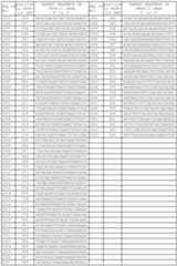 Figure imgf000113_0001