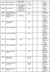 Figure imgf000134_0001