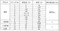 Figure JPOXMLDOC01-appb-T000029