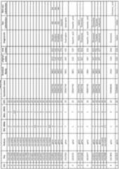 Figure imgf000256_0001