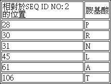 Figure 107105368-A0304-0003