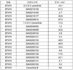 Figure GDA0003276334280002322