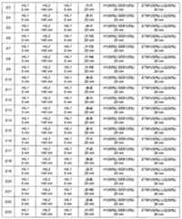 Figure 112015122923098-pat00103