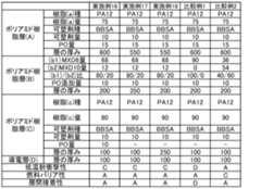 Figure 2022162764000006