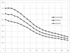 Figure BDA0002565439980000231