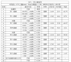 Figure 109116712-A0305-02-0035-22