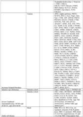 Figure imgf000219_0001