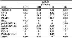 Figure BDA0000129062400000162