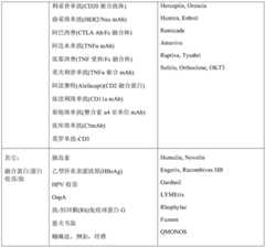 Figure BDA0002236234620000521