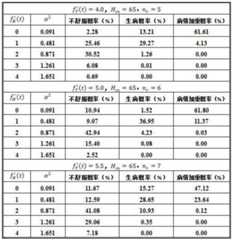 Figure GDA0003767793170000111