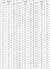 Figure 112017046825805-pat00160