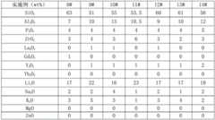 Figure BDA0002987887610000412