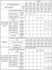 Figure BDA0002983625670000331