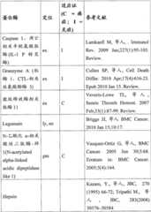 Figure BDA00002850471200261