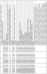 Figure imgf000085_0001