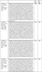 Figure imgf000088_0001