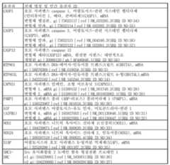 Figure 112011031303859-pct00005