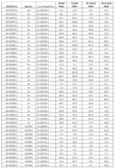 Figure imgf000129_0001