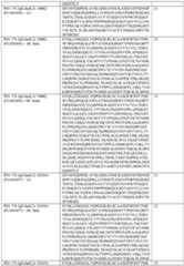 Figure imgf000096_0001